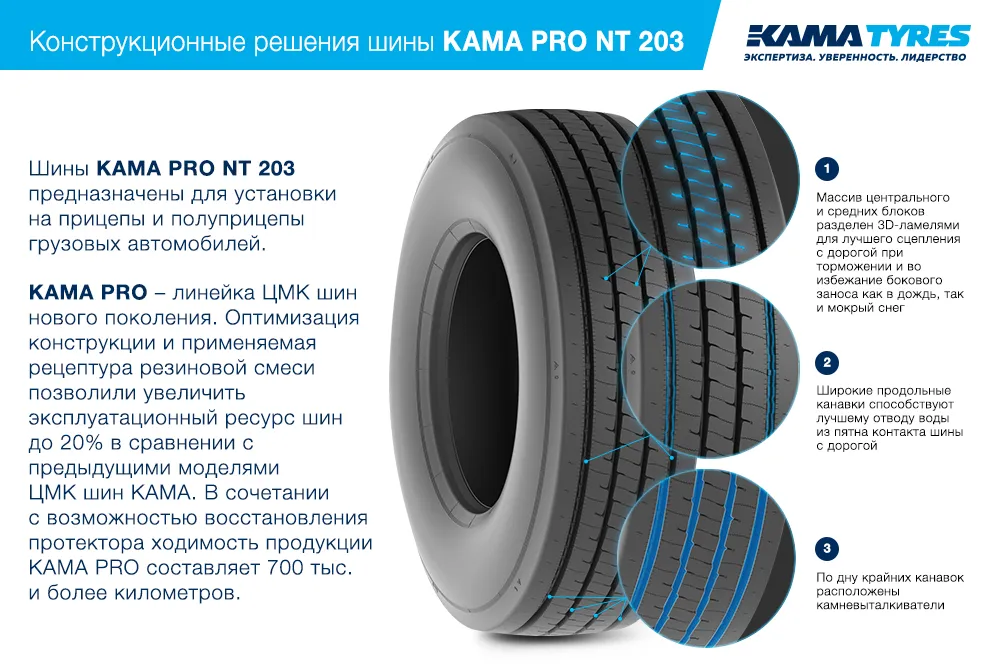 ЦМК шины KAMA PRO NT 203 385/65 R22.5 в Нижнекамске